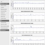 Statistiky webhostingu