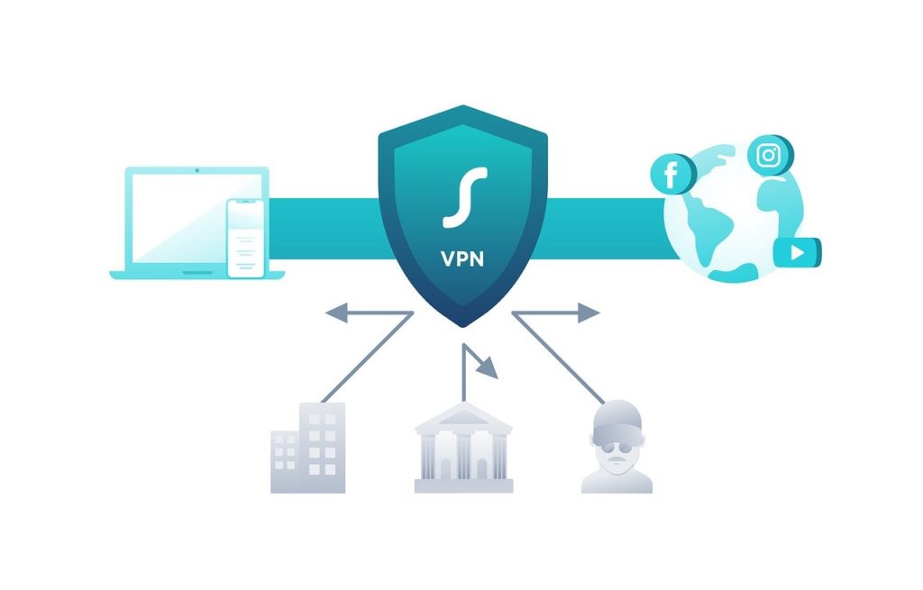 Jak funguje VPN
